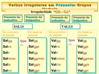 Salgogo
Sales
Sale
Salimos
Salís
Salen
Salgogo
Sales
Sale
Salimos
Salís
Salen
Verbos Irregulares emVerbos Irregulares em PresentePresente:: GruposGrupos
VerbaisVerbais
Verbos Irregulares emVerbos Irregulares em PresentePresente:: GruposGrupos
VerbaisVerbais
Irregularidade “GO – GA”“GO – GA”
Presente dePresente de
IndicativoIndicativo
Presente dePresente de
IndicativoIndicativo
Presente dePresente de
SubjuntivoSubjuntivo
Presente dePresente de
SubjuntivoSubjuntivo
Salgaga
Salgagas
Salgaga
Salgagamos
Salgagais
Salgagan
Salgaga
Salgagas
Salgaga
Salgagamos
Salgagais
Salgagan
SALSALIRIRSALSALIRIR
Presente dePresente de
IndicativoIndicativo
Presente dePresente de
IndicativoIndicativo
Presente dePresente de
SubjuntivoSubjuntivo
Presente dePresente de
SubjuntivoSubjuntivo
VALVALERERVALVALERER
Valgogo
Vales
Vale
Valemos
Valéis
Valen
Valgogo
Vales
Vale
Valemos
Valéis
Valen
Valgaga
Valgagas
Valgaga
Valgagamos
Valgagais
Valgagan
Valgaga
Valgagas
Valgaga
Valgagamos
Valgagais
Valgagan
Só na primeira
do singular
QueQue
……
QueQue
……
QueQue
……
QueQue
……
Só na primeira
do singular
Em todas as
pessoas
Em todas as
pessoas
 