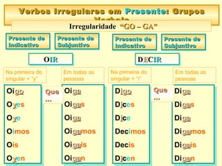 Oigogo
Oyyes
Oyye
Oímos
Oís
Oyyen
Oigogo
Oyyes
Oyye
Oímos
Oís
Oyyen
Verbos Irregulares emVerbos Irregulares em PresentePresente:: GruposGrupos
VerbaisVerbais
Verbos Irregulares emVerbos Irregulares em PresentePresente:: GruposGrupos
VerbaisVerbais
Irregularidade “GO – GA”“GO – GA”
Presente dePresente de
IndicativoIndicativo
Presente dePresente de
IndicativoIndicativo
Presente dePresente de
SubjuntivoSubjuntivo
Presente dePresente de
SubjuntivoSubjuntivo
Oigaga
Oigagas
Oigaga
Oigagamos
Oigagais
Oigagan
Oigaga
Oigagas
Oigaga
Oigagamos
Oigagais
Oigagan
OOIRIROOIRIR
Presente dePresente de
IndicativoIndicativo
Presente dePresente de
IndicativoIndicativo
Presente dePresente de
SubjuntivoSubjuntivo
Presente dePresente de
SubjuntivoSubjuntivo
DDEECCIRIRDDEECCIRIR
Digoigo
Diicces
Diicce
Decimos
Decís
Diiccen
Digoigo
Diicces
Diicce
Decimos
Decís
Diiccen
Digaga
Digagas
Digaga
Digagamos
Digagais
Digagan
Digaga
Digagas
Digaga
Digagamos
Digagais
Digagan
Na primeira do
singular + “y”
QueQue
……
QueQue
……
QueQue
……
QueQue
……
Na primeira do
singular + “i”
Em todas as
pessoas
Em todas as
pessoas
 