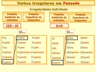 Conjugación irregular de los verbos | PPT