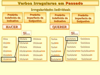 HiceHice
HicHiciste
HizHizo
HicHicimos
HicHicisteis
HicHicieron
HiceHice
HicHiciste
HizHizo
HicHicimos
HicHicisteis
HicHicieron
Verbos Irregulares emVerbos Irregulares em PassadoPassadoVerbos Irregulares emVerbos Irregulares em PassadoPassado
Irregularidades IndividuaisIrregularidades Individuais
PretéritoPretérito
Indefinido deIndefinido de
IndicativoIndicativo
PretéritoPretérito
Indefinido deIndefinido de
IndicativoIndicativo
HACERHACERHACERHACER QUERERQUERERQUERERQUERER
PretéritoPretérito
Imperfecto deImperfecto de
SubjuntivoSubjuntivo
PretéritoPretérito
Imperfecto deImperfecto de
SubjuntivoSubjuntivo
PretéritoPretérito
Indefinido deIndefinido de
IndicativoIndicativo
PretéritoPretérito
Indefinido deIndefinido de
IndicativoIndicativo
PretéritoPretérito
Imperfecto deImperfecto de
SubjuntivoSubjuntivo
PretéritoPretérito
Imperfecto deImperfecto de
SubjuntivoSubjuntivo
Si…Si…Si…Si…
HicieraHiciera HicieseHiciese
HicieraHicieras HicieseHicieses
HicieraHiciera HicieseHiciese
HiciéraHiciéramos- HiciéseHiciésemos
HiciéraHiciérais HicieseHicieseis
HicieraHicieran HicieseHiciesen
HicieraHiciera HicieseHiciese
HicieraHicieras HicieseHicieses
HicieraHiciera HicieseHiciese
HiciéraHiciéramos- HiciéseHiciésemos
HiciéraHiciérais HicieseHicieseis
HicieraHicieran HicieseHiciesen
QuiseQuise
QuiiQuiiste
QuisQuiso
QuisiQuisimos
QuiQuisteis
QuisieQuisieron
QuiseQuise
QuiiQuiiste
QuisQuiso
QuisiQuisimos
QuiQuisteis
QuisieQuisieron
QuisieraQuisiera QuisieseQuisiese
QuisieraQuisieras QuisieseQuisiese
QuisieraQuisiera QuisieseQuisiese
QuisiéraQuisiéramos-QuisiéseQuisiésemos
QuisieraQuisieras QuisieseQuisieseis
QuisieraQuisieran QuisieseQuisiesen
QuisieraQuisiera QuisieseQuisiese
QuisieraQuisieras QuisieseQuisiese
QuisieraQuisiera QuisieseQuisiese
QuisiéraQuisiéramos-QuisiéseQuisiésemos
QuisieraQuisieras QuisieseQuisieseis
QuisieraQuisieran QuisieseQuisiesen
Si…Si…Si…Si…
 