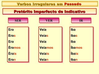 Era
Eras
Era
Éramos
Érais
Eran
Era
Eras
Era
Éramos
Érais
Eran
Verbos Irregulares emVerbos Irregulares em PassadoPassadoVerbos Irregulares emVerbos Irregulares em PassadoPassado
Pretérito Imperfecto de IndicativoPretérito Imperfecto de IndicativoPretérito Imperfecto de IndicativoPretérito Imperfecto de Indicativo
Veía
Veías
Veía
Veíamos
Veíais
Veían
Veía
Veías
Veía
Veíamos
Veíais
Veían
SERSERSERSER
Iba
Ibas
Iba
Íbamos
Íbais
Iban
Iba
Ibas
Iba
Íbamos
Íbais
Iban
VERVERVERVER IRIRIRIR
 