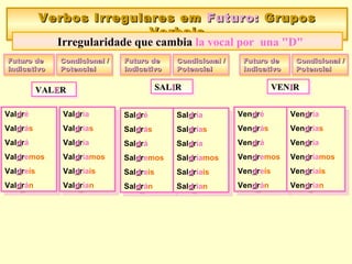 Valddré
Valddrás
Valddrá
Valddremos
Valddreís
Valddrán
Valddré
Valddrás
Valddrá
Valddremos
Valddreís
Valddrán
Verbos Irregulares emVerbos Irregulares em Futuro:Futuro: GruposGrupos
VerbaisVerbais
Verbos Irregulares emVerbos Irregulares em Futuro:Futuro: GruposGrupos
VerbaisVerbais
Irregularidade que cambia la vocal por una "D"Irregularidade que cambia la vocal por una "D"
Futuro deFuturo de
IndicativoIndicativo
Futuro deFuturo de
IndicativoIndicativo
Condicional /Condicional /
PotencialPotencial
Condicional /Condicional /
PotencialPotencial
Valddría
Valddrías
Valddría
Valddríamos
Valddríais
Valddrían
Valddría
Valddrías
Valddría
Valddríamos
Valddríais
Valddrían
VALVALEERRVALVALEERR
Futuro deFuturo de
IndicativoIndicativo
Futuro deFuturo de
IndicativoIndicativo
Condicional /Condicional /
PotencialPotencial
Condicional /Condicional /
PotencialPotencial
SALSALIIRRSALSALIIRR
Salddré
Salddrás
Salddrá
Salddremos
Salddreis
Salddrán
Salddré
Salddrás
Salddrá
Salddremos
Salddreis
Salddrán
Salddría
Salddrías
Salddría
Salddríamos
Salddríais
Salddrían
Salddría
Salddrías
Salddría
Salddríamos
Salddríais
Salddrían
Futuro deFuturo de
IndicativoIndicativo
Futuro deFuturo de
IndicativoIndicativo
Condicional /Condicional /
PotencialPotencial
Condicional /Condicional /
PotencialPotencial
VENVENIIRRVENVENIIRR
Venddré
Venddrás
Venddrá
Venddremos
Venddreís
Venddrán
Venddré
Venddrás
Venddrá
Venddremos
Venddreís
Venddrán
Venddría
Venddrías
Venddría
Venddríamos
Venddríais
Venddrían
Venddría
Venddrías
Venddría
Venddríamos
Venddríais
Venddrían
 