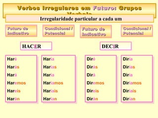 Haré
Harás
Hará
Haremos
Hareís
Harán
Haré
Harás
Hará
Haremos
Hareís
Harán
Verbos Irregulares emVerbos Irregulares em Futuro:Futuro: GruposGrupos
VerbaisVerbais
Verbos Irregulares emVerbos Irregulares em Futuro:Futuro: GruposGrupos
VerbaisVerbais
Irregularidade particular a cada umIrregularidade particular a cada um
Futuro deFuturo de
IndicativoIndicativo
Futuro deFuturo de
IndicativoIndicativo
Condicional /Condicional /
PotencialPotencial
Condicional /Condicional /
PotencialPotencial
Haría
Harías
Haría
Haríamos
Haríais
Harían
Haría
Harías
Haría
Haríamos
Haríais
Harían
HACHACEERRHACHACEERR
Futuro deFuturo de
IndicativoIndicativo
Futuro deFuturo de
IndicativoIndicativo
Condicional /Condicional /
PotencialPotencial
Condicional /Condicional /
PotencialPotencial
DECDECIIRRDECDECIIRR
Diré
Dirás
Dirá
Diremos
Direis
Dirán
Diré
Dirás
Dirá
Diremos
Direis
Dirán
Diría
Dirías
Diría
Diríamos
Diríais
Dirían
Diría
Dirías
Diría
Diríamos
Diríais
Dirían
 