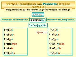 Prefieiero
Prefieieres
Prefieiere
Preferimos
Preferís
Prefieieren
Prefieiero
Prefieieres
Prefieiere
Preferimos
Preferís
Prefieieren
Verbos Irregulares emVerbos Irregulares em PresentePresente:: GruposGrupos
VerbaisVerbais
Verbos Irregulares emVerbos Irregulares em PresentePresente:: GruposGrupos
VerbaisVerbais
Irregularidade que troca uma vogal da raiz por um ditongo
EE  IEIEEE  IEIE
Presente de IndicativoPresente de IndicativoPresente de IndicativoPresente de Indicativo Presente de SubjuntivoPresente de SubjuntivoPresente de SubjuntivoPresente de Subjuntivo
Prefieiera
Prefieieras
Prefieiera
*Pref ii ramos
*Pref ii ráis
Prefieieran
Prefieiera
Prefieieras
Prefieiera
*Pref ii ramos
*Pref ii ráis
Prefieieran
PREFPREFEERRIRIRPREFPREFEERRIRIR
3a Conjugaci3a Conjugaciónón3a Conjugaci3a Conjugaciónón
Que…Que…Que…Que…
 