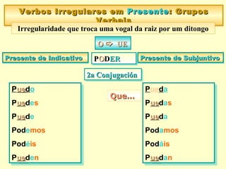Pueuedo
Pueuedes
Pueuede
Podemos
Podéis
Pueueden
Pueuedo
Pueuedes
Pueuede
Podemos
Podéis
Pueueden
Verbos Irregulares emVerbos Irregulares em PresentePresente:: GruposGrupos
VerbaisVerbais
Verbos Irregulares emVerbos Irregulares em PresentePresente:: GruposGrupos
VerbaisVerbais
Irregularidade que troca uma vogal da raiz por um ditongo
OO  UEUEOO  UEUE
Presente de IndicativoPresente de IndicativoPresente de IndicativoPresente de Indicativo Presente de SubjuntivoPresente de SubjuntivoPresente de SubjuntivoPresente de Subjuntivo
Pueda
Pueuedas
Pueueda
Podamos
Podáis
Pueuedan
Pueda
Pueuedas
Pueueda
Podamos
Podáis
Pueuedan
PPOODDERERPPOODDERER
2a Conjugaci2a Conjugaciónón2a Conjugaci2a Conjugaciónón
Que…Que…Que…Que…
 