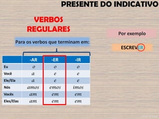 PRESENTE DO INDICATIVO
-AR -ER -IR
Eu o o o
Você a e e
Ele/Ela a e e
Nós amos emos imos
Vocês am em em
Eles/Elas am em em
Para os verbos que terminam em:
Por exemplo
ESCREVER
VERBOS
REGULARES
Por ©fdd
 