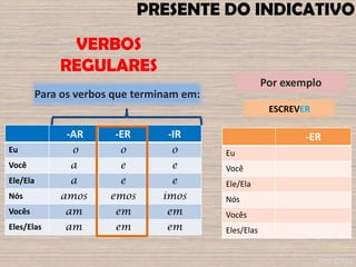 -ER
Eu
Você
Ele/Ela
Nós
Vocês
Eles/Elas
PRESENTE DO INDICATIVO
-AR -ER -IR
Eu o o o
Você a e e
Ele/Ela a e e
Nós amos emos imos
Vocês am em em
Eles/Elas am em em
Para os verbos que terminam em:
Por exemplo
ESCREVER
VERBOS
REGULARES
Por ©fdd
 