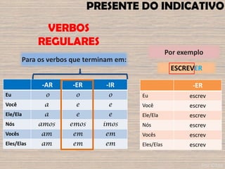 PRESENTE DO INDICATIVO
-AR -ER -IR
Eu o o o
Você a e e
Ele/Ela a e e
Nós amos emos imos
Vocês am em em
Eles/Elas am em em
Para os verbos que terminam em:
Por exemplo
ESCREVER
VERBOS
REGULARES
-ER
Eu escrev
Você escrev
Ele/Ela escrev
Nós escrev
Vocês escrev
Eles/Elas escrev
Por ©fdd
 