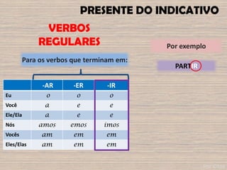 PRESENTE DO INDICATIVO
-AR -ER -IR
Eu o o o
Você a e e
Ele/Ela a e e
Nós amos emos imos
Vocês am em em
Eles/Elas am em em
Para os verbos que terminam em:
Por exemplo
PARTIR
VERBOS
REGULARES
Por ©fdd
 