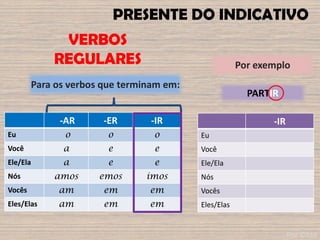 PRESENTE DO INDICATIVO
-AR -ER -IR
Eu o o o
Você a e e
Ele/Ela a e e
Nós amos emos imos
Vocês am em em
Eles/Elas am em em
Para os verbos que terminam em:
Por exemplo
PARTIR
VERBOS
REGULARES
-IR
Eu
Você
Ele/Ela
Nós
Vocês
Eles/Elas
Por ©fdd
 