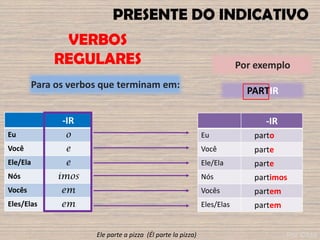 PRESENTE DO INDICATIVO
-IR
Eu o
Você e
Ele/Ela e
Nós imos
Vocês em
Eles/Elas em
Para os verbos que terminam em:
Por exemplo
PARTIR
VERBOS
REGULARES
-IR
Eu parto
Você parte
Ele/Ela parte
Nós partimos
Vocês partem
Eles/Elas partem
Ele parte a pizza (Él parte la pizza) Por ©fdd
 