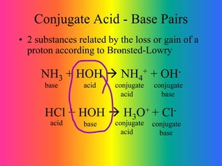 Conjugate Acid - Base Pairs
• 2 substances related by the loss or gain of a
proton according to BrØnsted-Lowry
NH3 + HOH  NH4
+ + OH-
base conjugate
acid
acid conjugate
base
HCl + HOH  H3O+ + Cl-
base conjugate
base
acid conjugate
acid
 