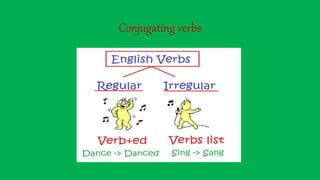 Conjugating verbs
 
