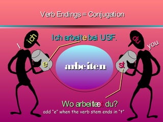 Verb Endings = Conjugation

ich

I

du

Ich arbeite bei USF.

e

arbeiten
te
Wo arbeitest du?

st

add “e” when the verb stem ends in “t”

you

 