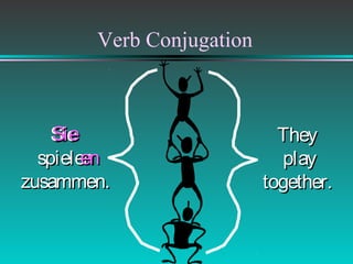 Verb Conjugation

Sie
Sie
en
spielen
zusammen.

They
play
together.

 