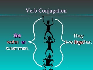 Verb Conjugation

Sie
Sie
wohn en
zusammen.

They
live together.
live

 