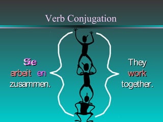 Verb Conjugation

Sie
Sie
arbeit en
zusammen.

They
work
together.

 
