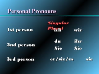 Personal Pronouns
1st person
2nd person
3rd person

Singular
Plural
ich

wir

du
Sie

ihr
Sie

er/sie/es

sie

 