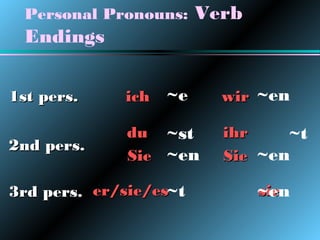 Personal Pronouns:

Verb

Endings
~e

1st pers.

ich

2nd pers.

du ~st
Sie ~en

3rd pers. er/sie/es~t

wir ~en
ihr
~t
Sie ~en
sie
~en

 