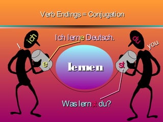 Verb Endings = Conjugation

ich

I

du

Ich lerne Deutsch.

e

lernen
Was lernst du?

st

you

 