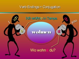 Verb Endings = Conjugation

ich

I

Ich wohne in Tampa.

e

wohnen
Wo wohnst du?

st

du

you

 