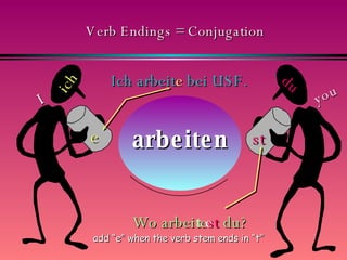 Verb Endings = Conjugation ich e st du I you arbeiten Ich arbeit e   bei USF . Wo   arbeite st  du? e add “e” when the verb stem ends in “t”   t t 