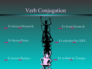 Verb Conjugation Er heisst Heinrich. Er lernt Deutsch Er heisst Peter. Er arbeitet bei USF. Er heisst Rainer. Er wohnt in Tampa. 