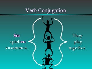 Verb Conjugation Sie  spielen zusammen. They play together. Sie en 