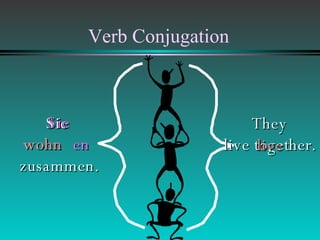 Verb Conjugation Sie  zusammen. They live together. wohn Sie en wohn live 