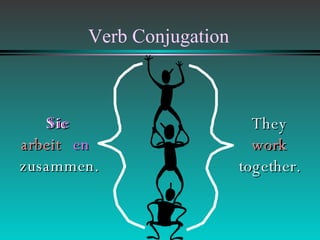 Verb Conjugation Sie  zusammen. They work together. arbeit Sie en arbeit work 