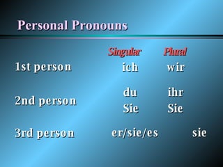 Personal Pronouns 1st person 2nd person 3rd person ich wir du ihr Sie Sie   er/sie/es    sie Singular   Plural 