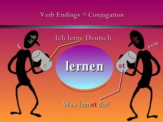 Verb Endings = Conjugation ich e st du I you Ich   lern e   Deutsch. Was lern st  du? lernen 