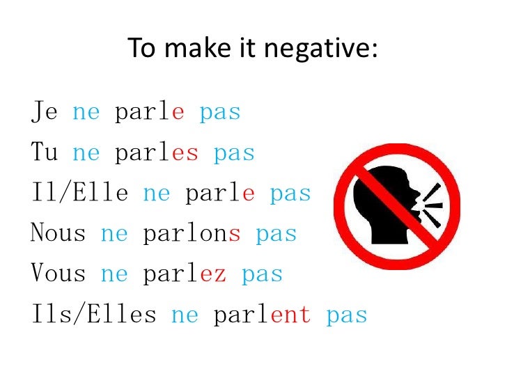 Conjugation Er Verbs