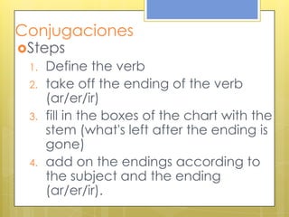 Conjugaciones
Steps
1. Define the verb
2. take off the ending of the verb
(ar/er/ir)
3. fill in the boxes of the chart with the
stem (what's left after the ending is
gone)
4. add on the endings according to
the subject and the ending
(ar/er/ir).
 