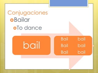 Conjugaciones
Bailar
To dance
bail
Bail bail
Bail bail
Bail bail
 