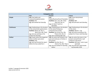 Conjugation table.pdf