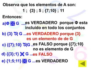 Observa que los elementos de A son:
1 ; {3} ; 5 ; {7;10} ; 11
es VERDADERO
Entonces:
es VERDADERO porque Φ esta
incluido en todo los conjuntos
es VERDADERO porque {3}
es un elemento de de G
es FALSO porque {{7};10}
no es elemento de G
es FALSO
a)Φ  G ....
b) {3}  G ...
c) {{7};10} G ..
d) {{3};1}  G ...
e) {1;5;11}  G ...
 