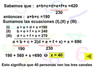 (I) a + e + d + x =180
(II) b + e + f + x = 240
(III) d + c + f + x = 270
Sumamos las ecuaciones (I),(II) y (III)
Sabemos que : a+b+c+d+e+f+x =420

230
entonces : a+b+c =190
a + b + c + 2(d + e + f + x) + x = 690


190 230
190 + 560 + x =690  x = 40
Esto significa que 40 personas ven los tres canales
 