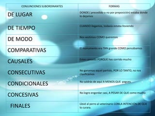 Conjunciones