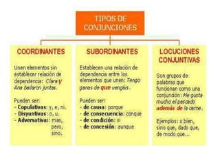 Conjunciones