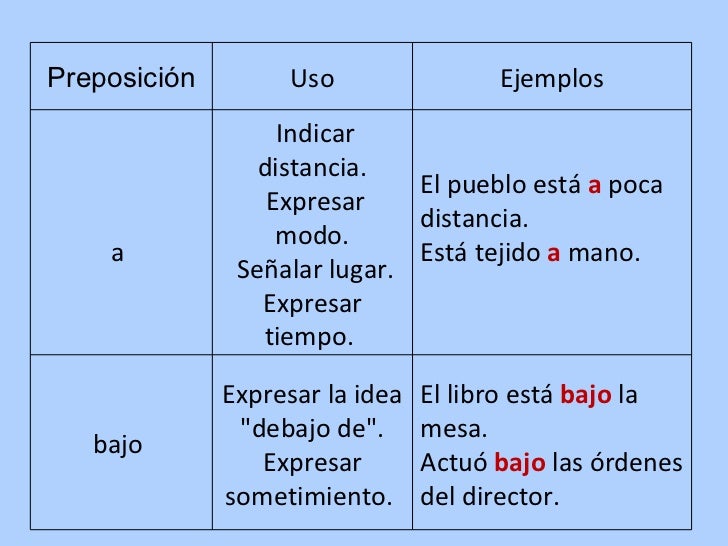 Nexos Gramaticales
