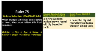 Comprehensive English Grammar Rules and Usage for Effective ...