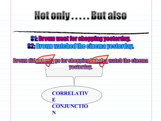 CORRELATIV
E
CONJUNCTIO
N
 
