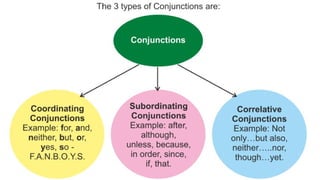 Conjunction (revision) | PPT