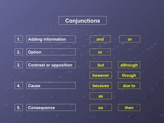 Conjunctions 1. 2. 3. 4. 5. Adding information Option Contrast or opposition Cause Consequence and or or but although however though because due to as so then 