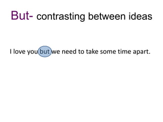 But- contrasting between ideas

I love you but we need to take some time apart.
 