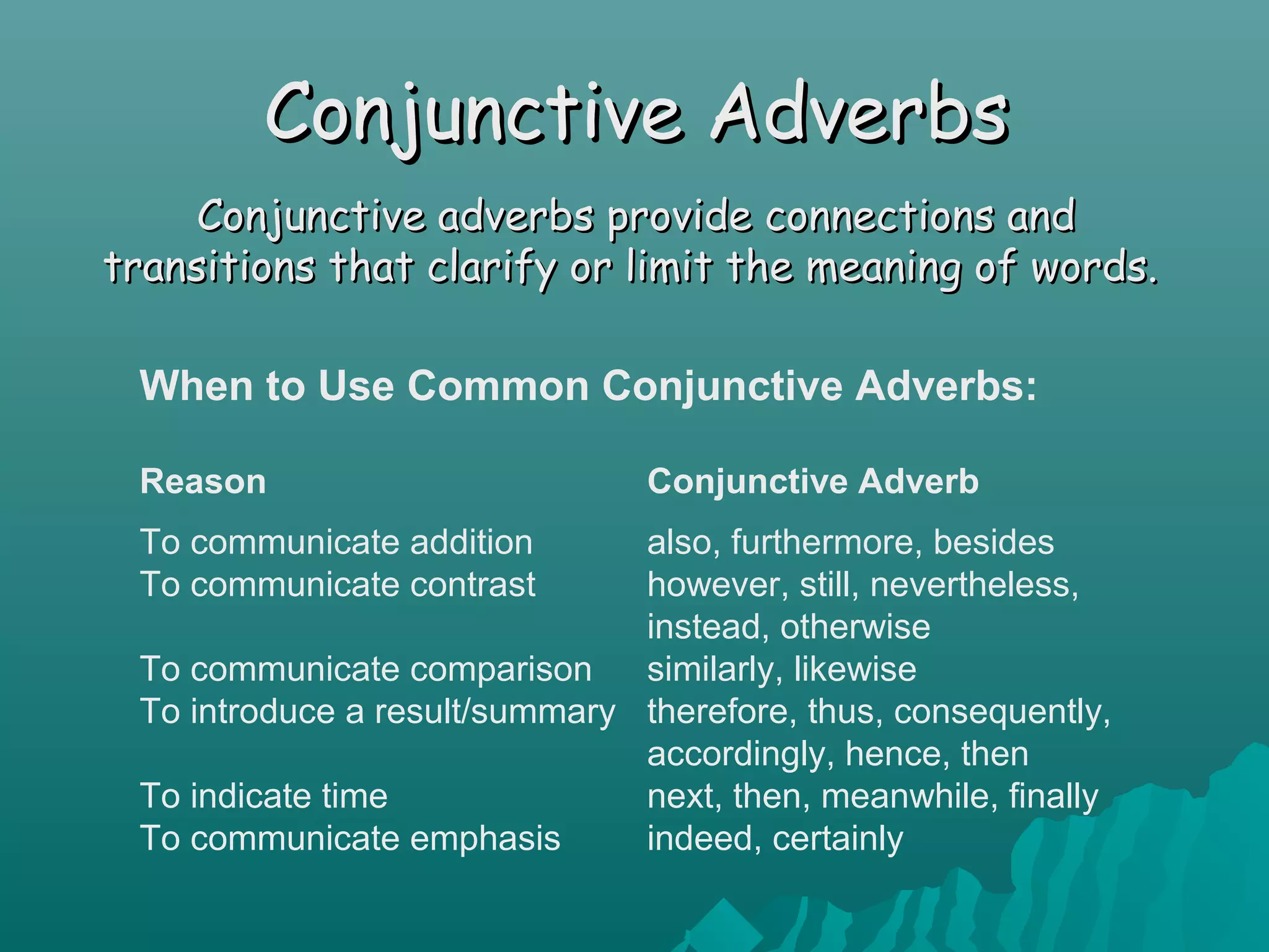 Conjunctive AdverbsConjunctive Adverbs
Conjunctive adverbs provide connections andConjunctive adverbs provide connections and
transitions that clarify or limit the meaning of words.transitions that clarify or limit the meaning of words.
When to Use Common Conjunctive Adverbs:
Reason Conjunctive Adverb
To communicate addition also, furthermore, besides
To communicate contrast however, still, nevertheless,
instead, otherwise
To communicate comparison similarly, likewise
To introduce a result/summary therefore, thus, consequently,
accordingly, hence, then
To indicate time next, then, meanwhile, finally
To communicate emphasis indeed, certainly
 