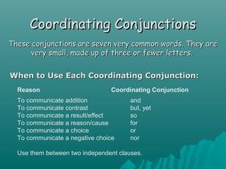 Coordinating ConjunctionsCoordinating Conjunctions
These conjunctions are seven very common words. They areThese conjunctions are seven very common words. They are
very small, made up of three or fewer letters.very small, made up of three or fewer letters.
When to Use Each Coordinating Conjunction:When to Use Each Coordinating Conjunction:
Reason Coordinating Conjunction
To communicate addition and
To communicate contrast but, yet
To communicate a result/effect so
To communicate a reason/cause for
To communicate a choice or
To communicate a negative choice nor
Use them between two independent clauses.
 