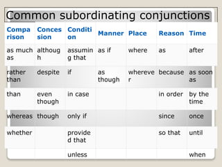 CONJUNCTIONS Quarter 1 Module 4 English 8 | PPT