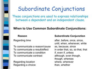 conjunctions in the sentences.presentation | PPT